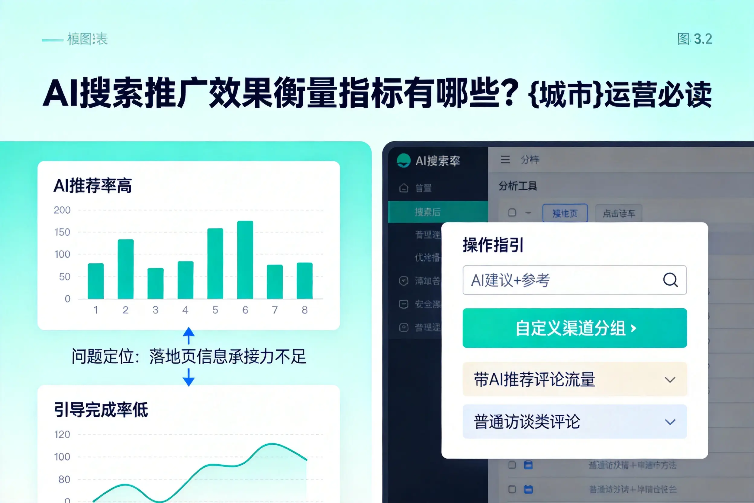 AI搜索推广效果衡量指标有哪些?张家界运营必读