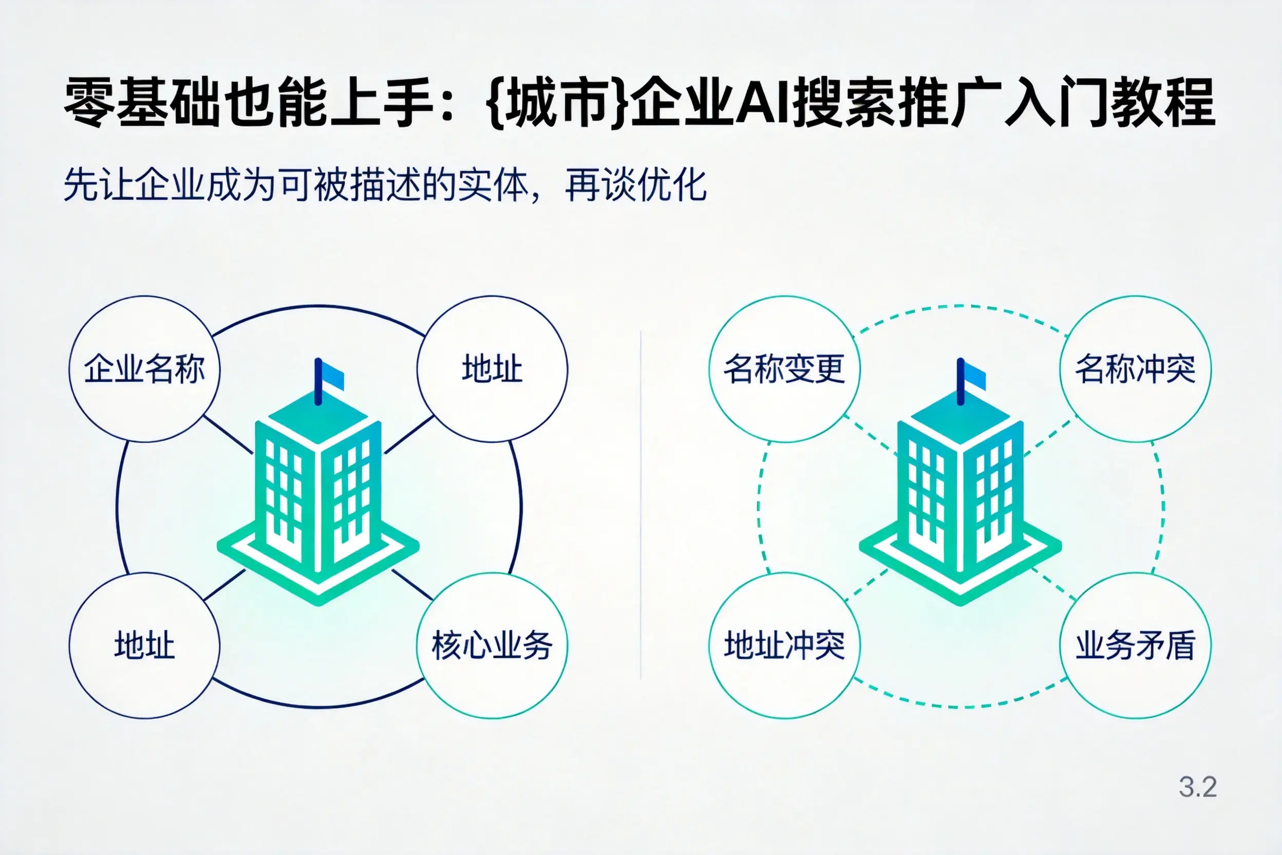 零基础也能上手：张家界企业AI搜索推广入门教程