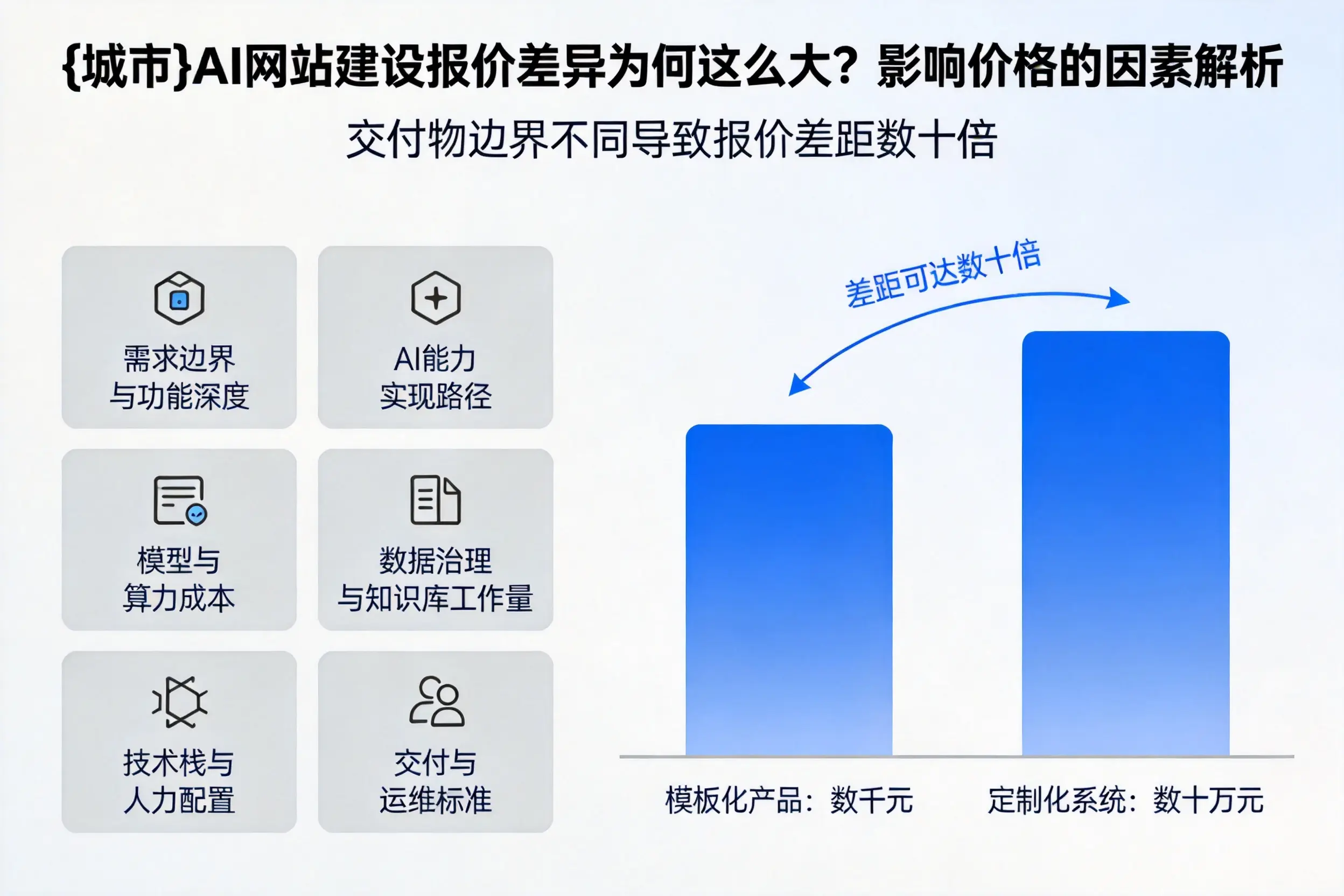 张家界AI网站建设报价差异为何这么大？影响价格的因素解析