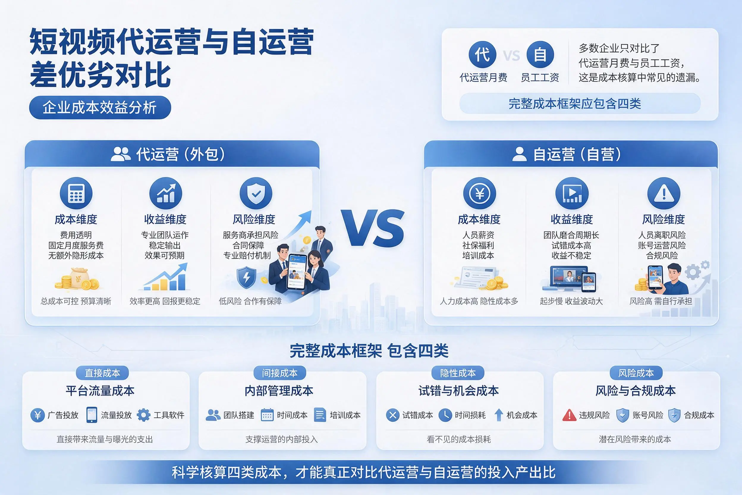 短视频代运营与自运营优劣对比：张家界企业成本效益分析