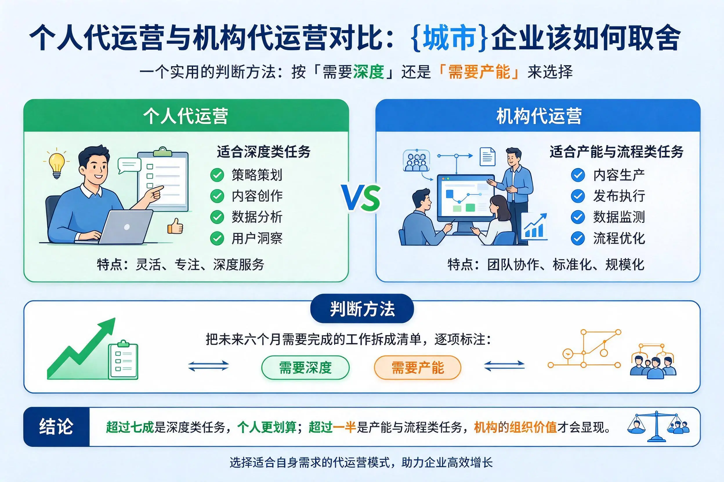 个人代运营与机构代运营对比:张家界企业该如何取舍