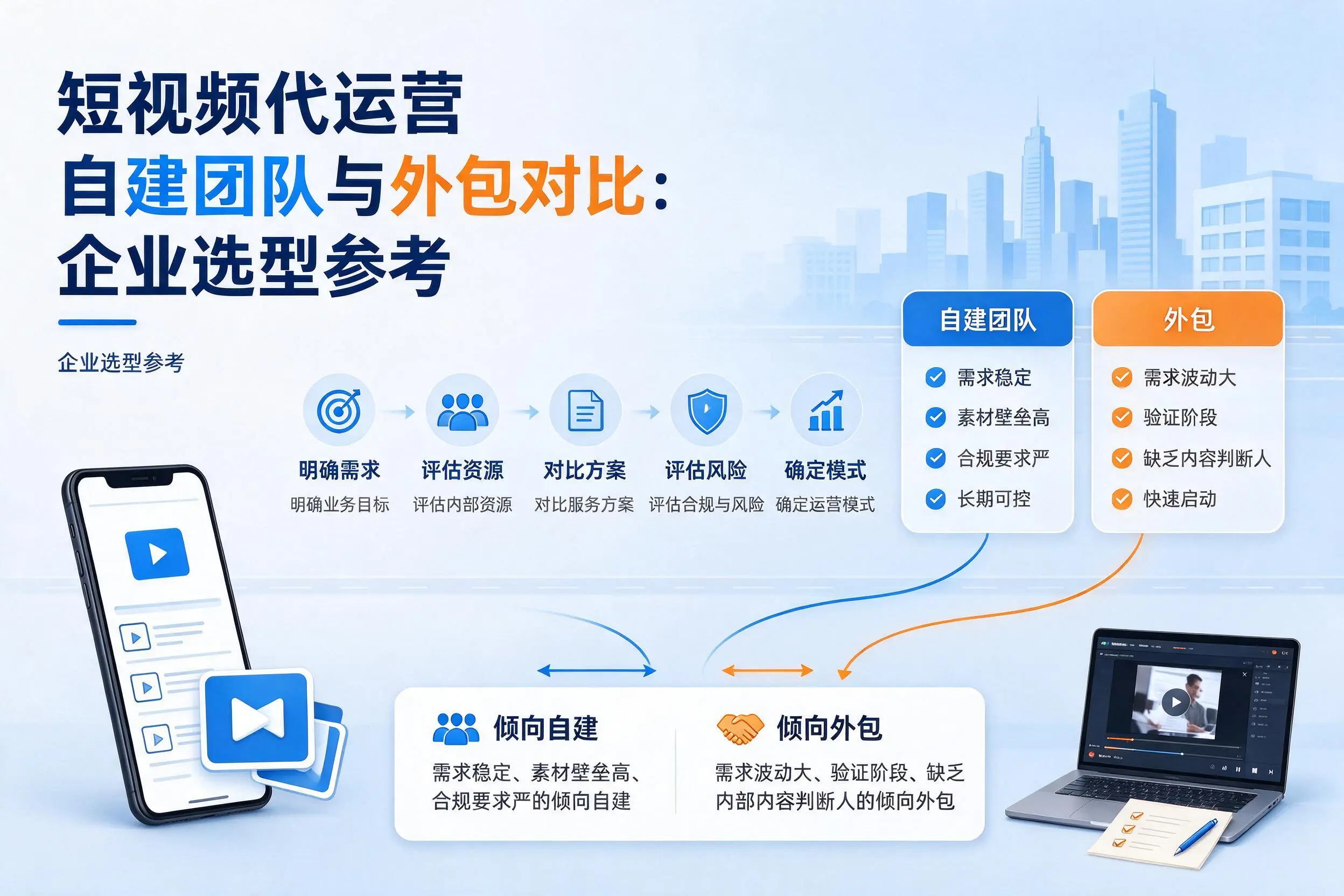 短视频代运营自建团队与外包对比:张家界企业选型参考