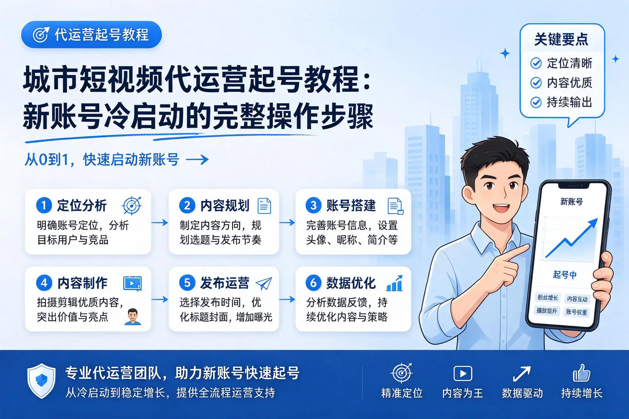 张家界短视频代运营起号教程:新账号冷启动的完整操作步骤