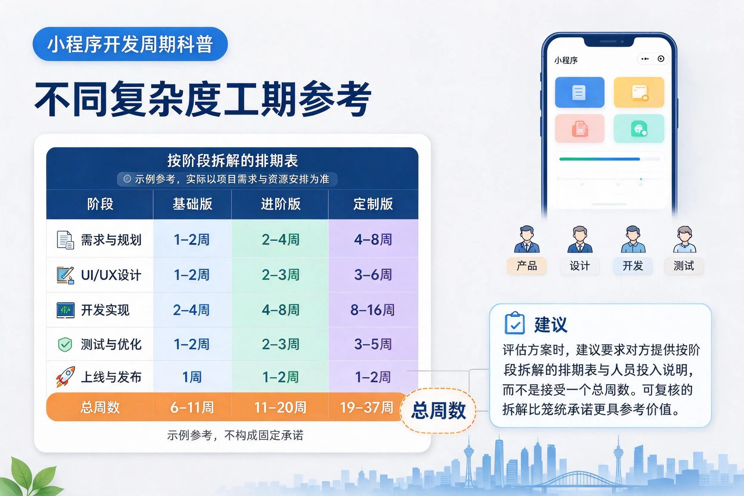 张家界小程序开发周期科普:不同复杂度工期参考