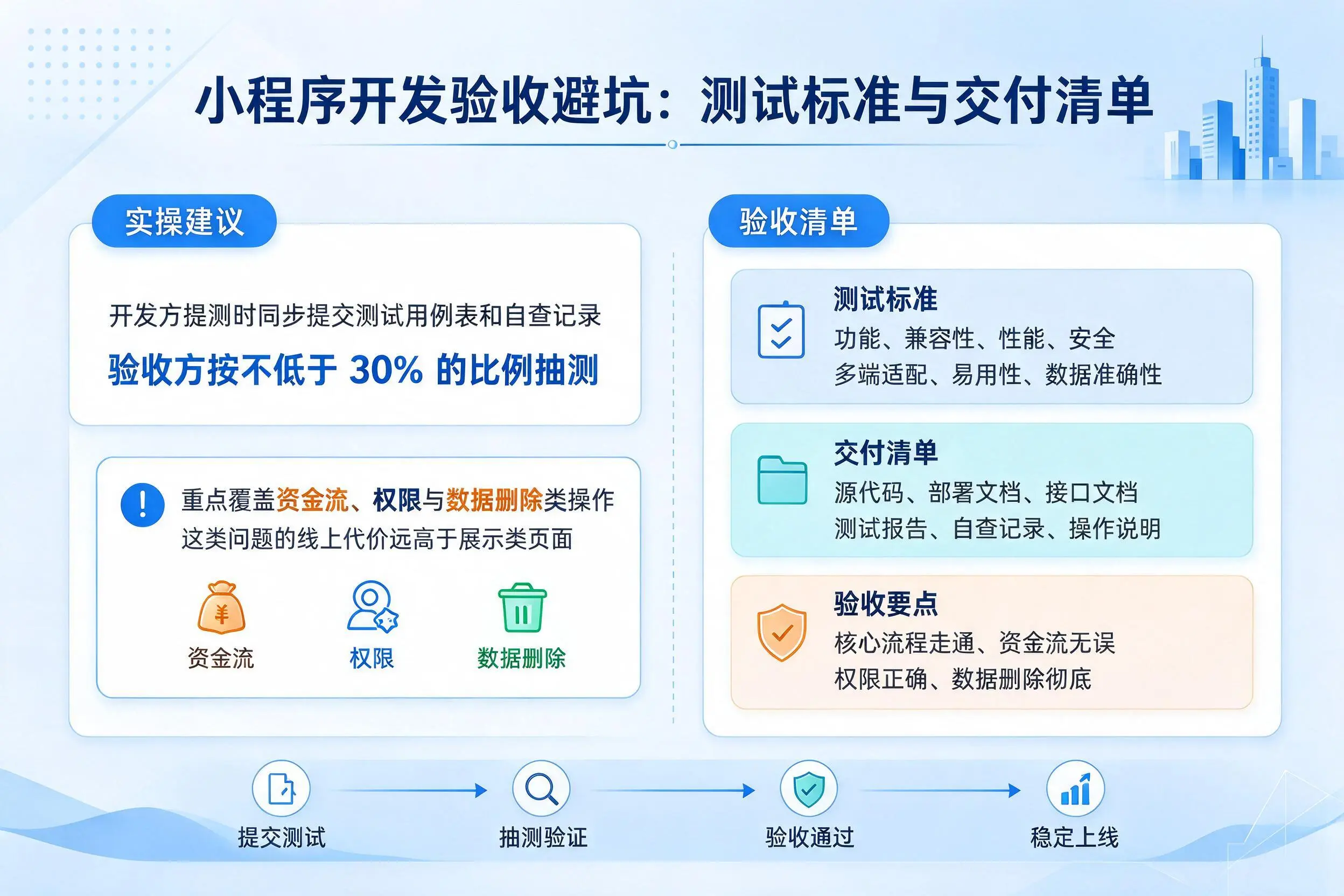 张家界小程序开发验收避坑：测试标准与交付清单
