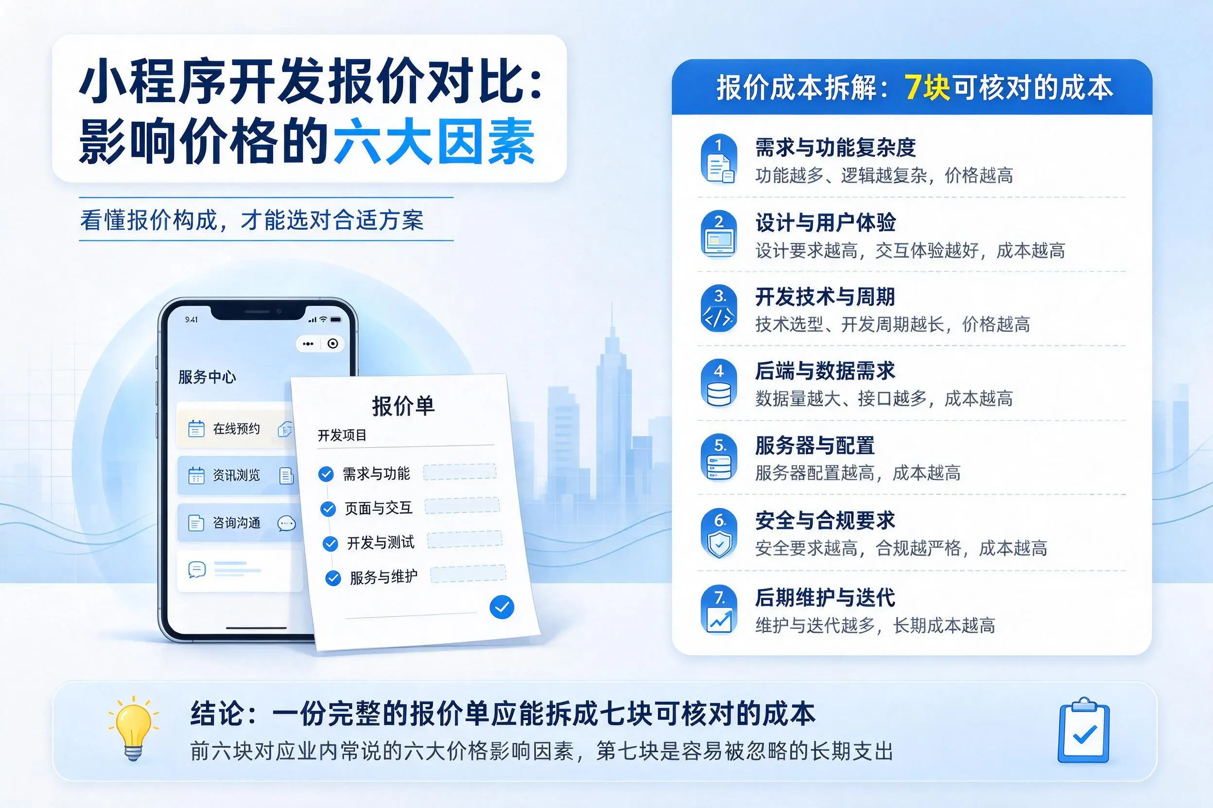 张家界小程序开发报价对比:影响价格的六大因素