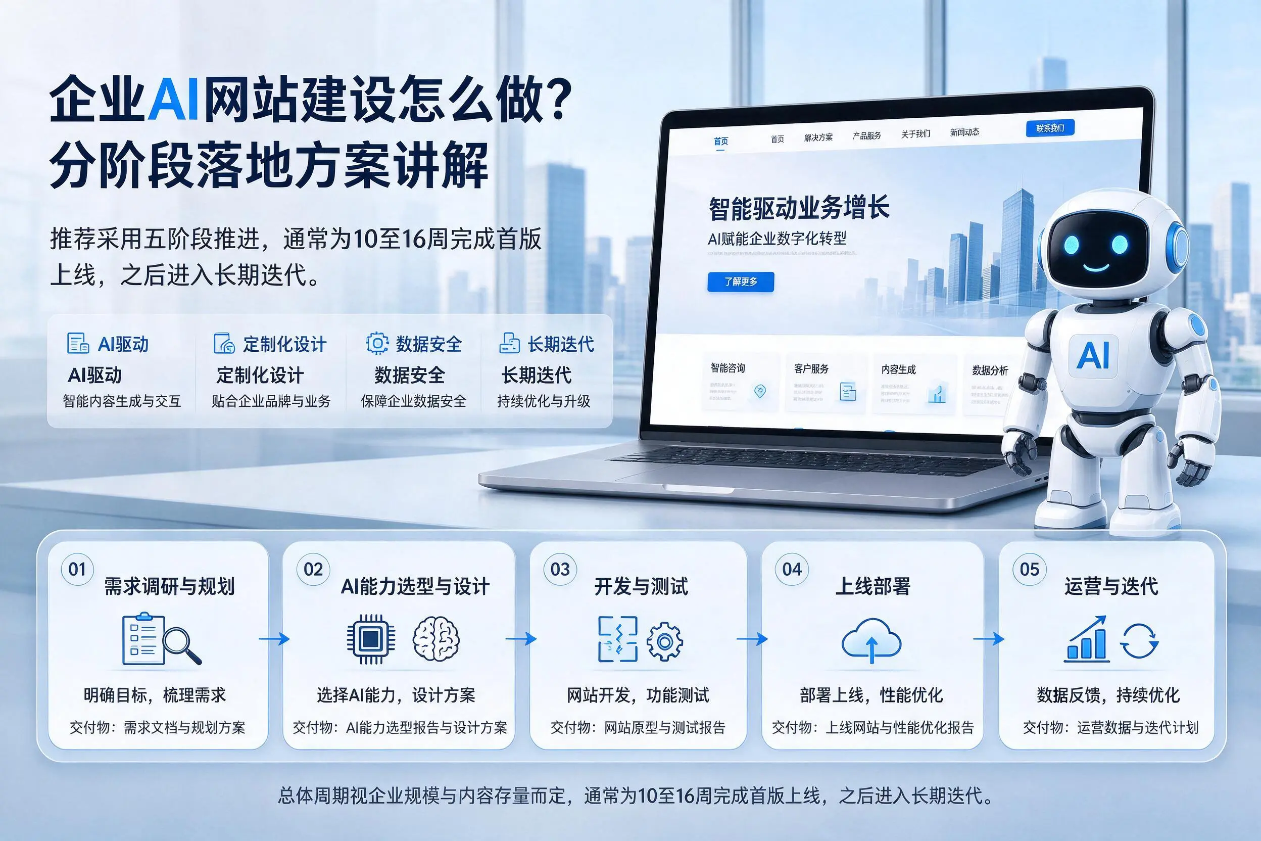 张家界企业AI网站建设怎么做?分阶段落地方案讲解