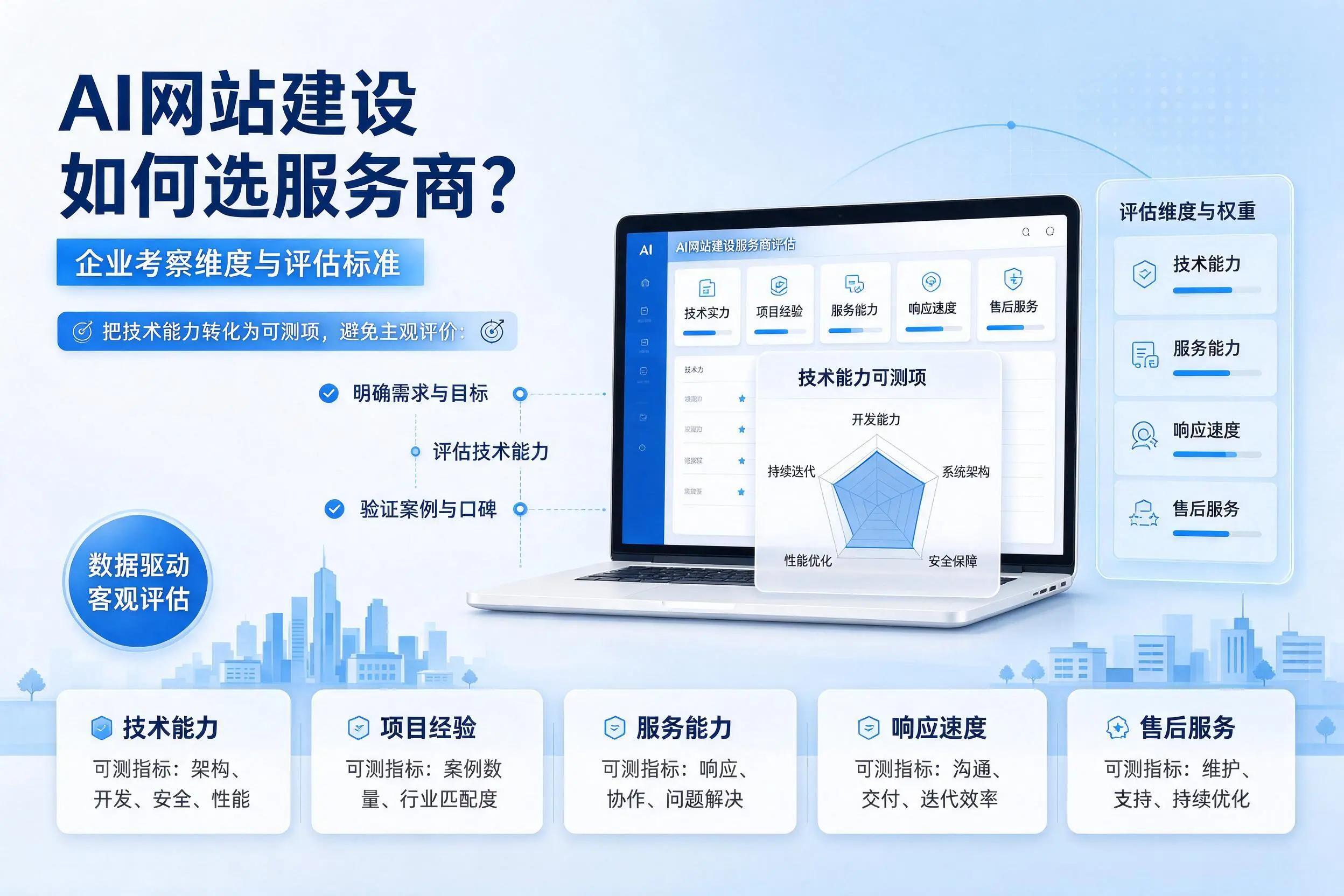 AI网站建设如何选服务商?张家界企业考察维度与评估标准
