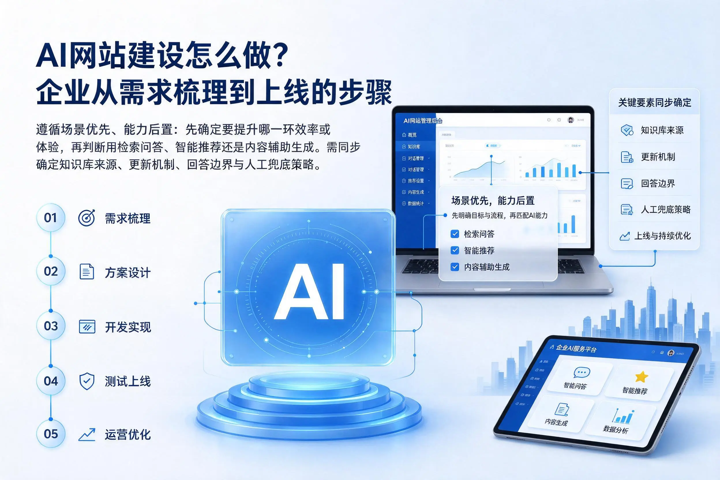 AI网站建设怎么做?张家界企业从需求梳理到上线的步骤
