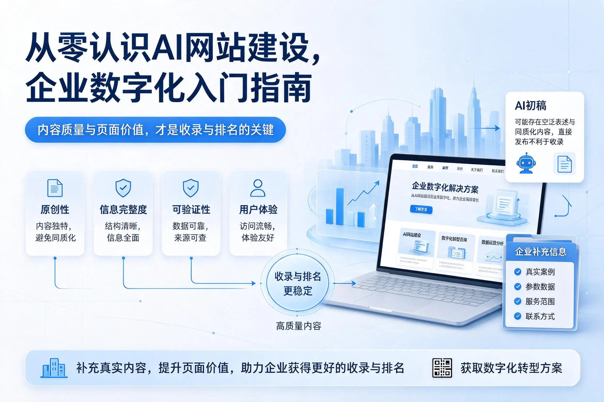 从零认识AI网站建设,张家界企业数字化入门指南