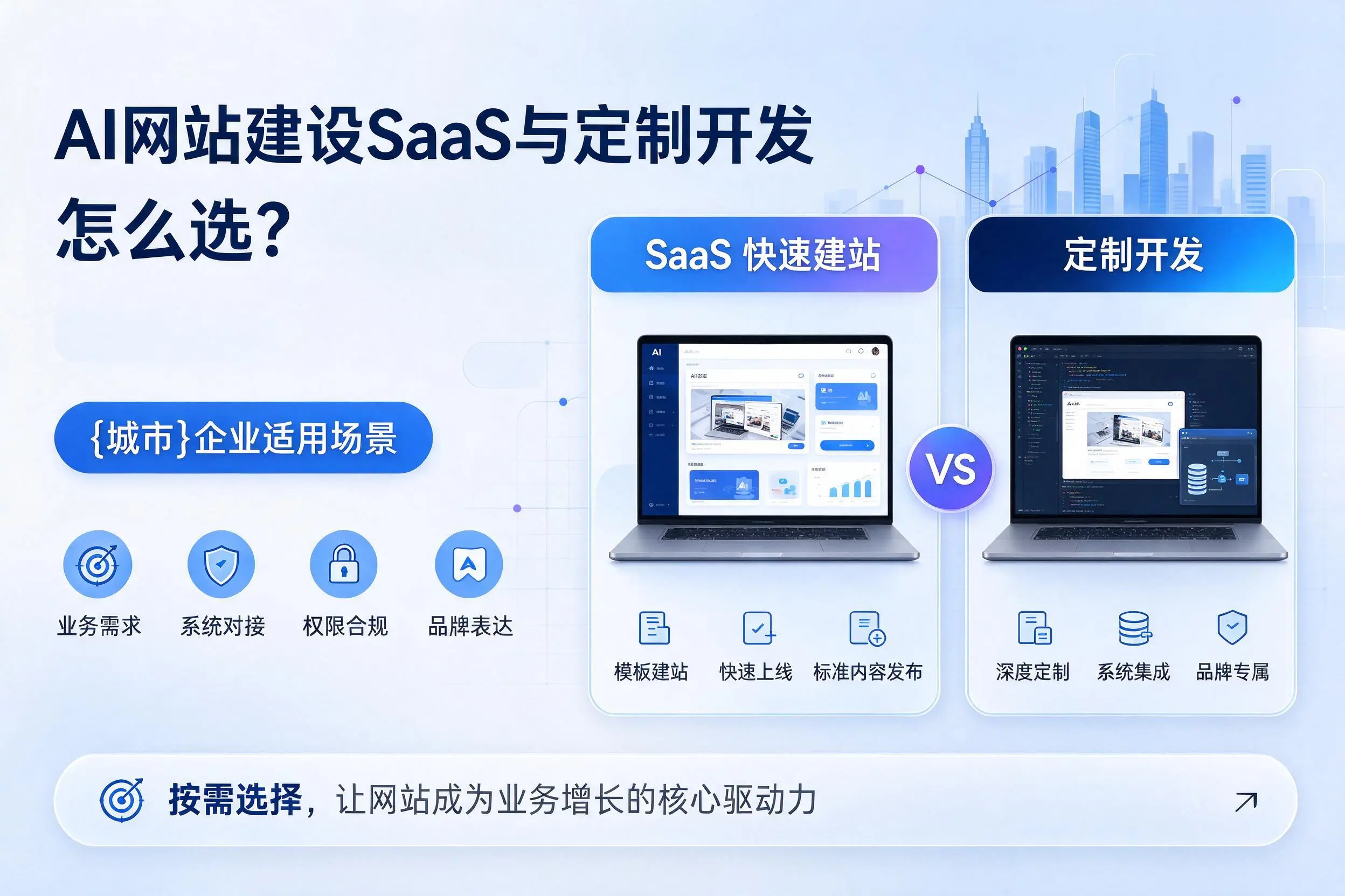 AI网站建设SaaS与定制开发怎么选？张家界企业适用场景