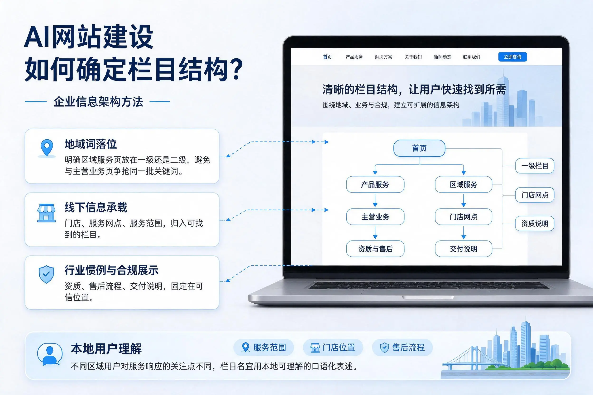 AI网站建设如何确定栏目结构？张家界企业信息架构方法